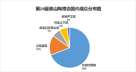 第29屆佛山陶博會國內觀眾分布圖_副本.jpg